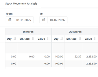 Stock Movement Analysis Table