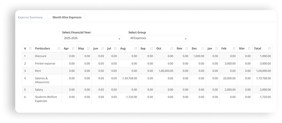 Expense Summary Report