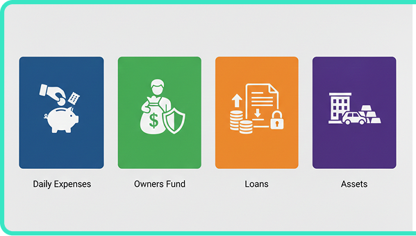 Accounting Dashboard