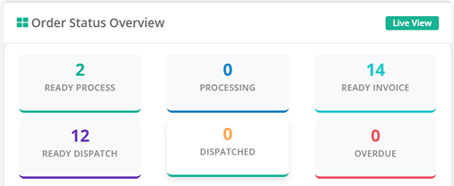 Central Monitoring & Reports Dashboard