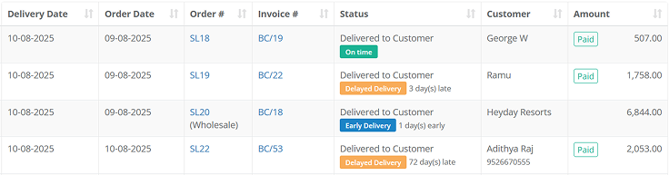 Delivery Report Interface
