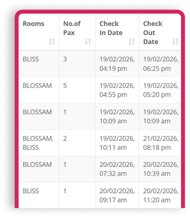 Rooms Status Report